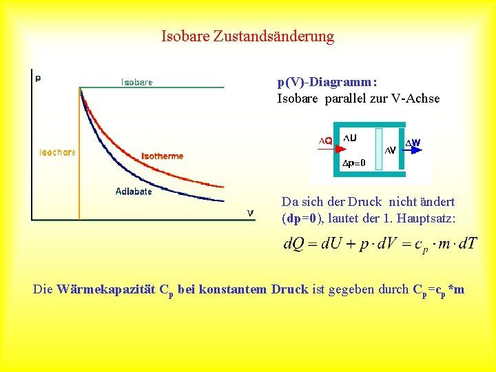 Isobare Zustandsänderung p(V)-Diagramm: Isobare parallel zur V-Achse Da sich der Druck nicht ändert (dp=0),