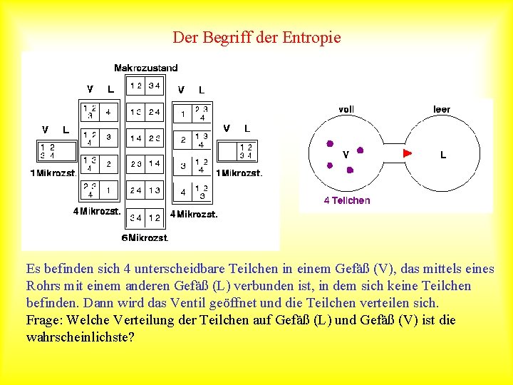 Der Begriff der Entropie Es befinden sich 4 unterscheidbare Teilchen in einem Gefäß (V),