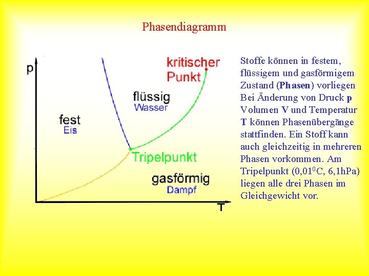 Phasendiagramm Stoffe können in festem, flüssigem und gasförmigem Zustand (Phasen) vorliegen Bei Änderung von