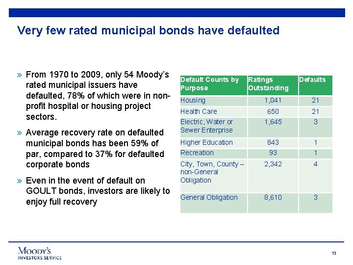 Very few rated municipal bonds have defaulted » From 1970 to 2009, only 54