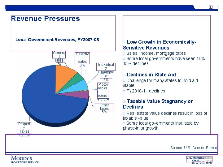 1 7 17 Revenue Pressures Local Government Revenues, FY 2007 -08 Genera l 12