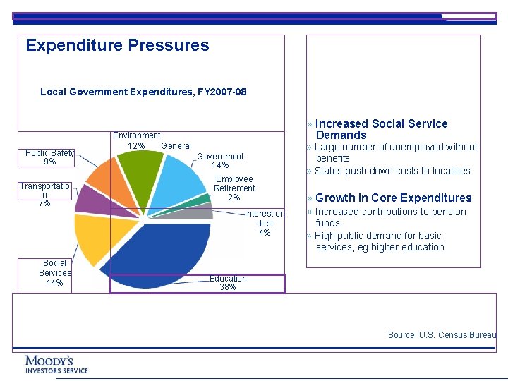 18 Expenditure Pressures Local Government Expenditures, FY 2007 -08 Public Safety 9% Transportatio n