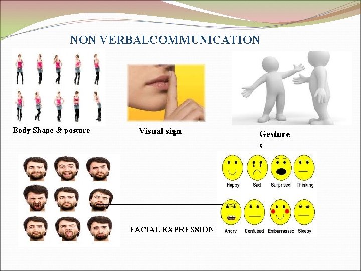 NON VERBALCOMMUNICATION Body Shape & posture Visual sign FACIAL EXPRESSION Gesture s 