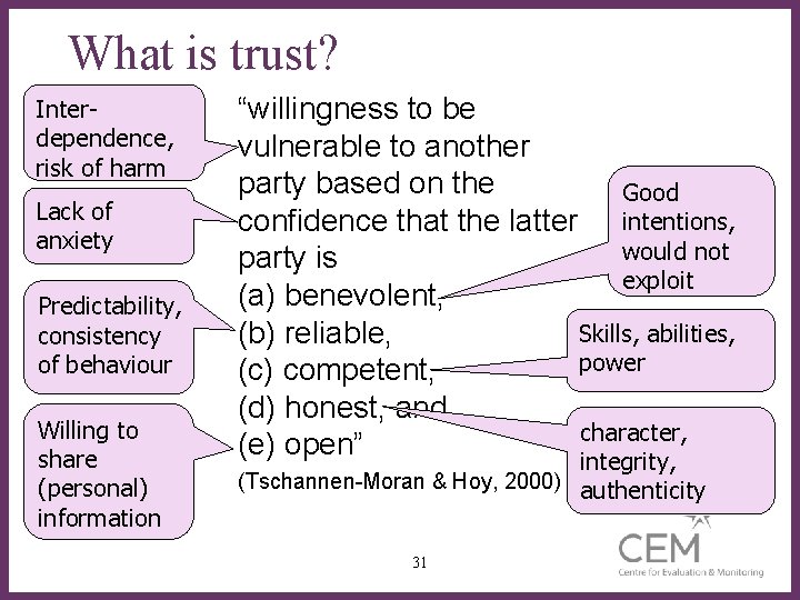 What is trust? Interdependence, risk of harm Lack of anxiety Predictability, consistency of behaviour