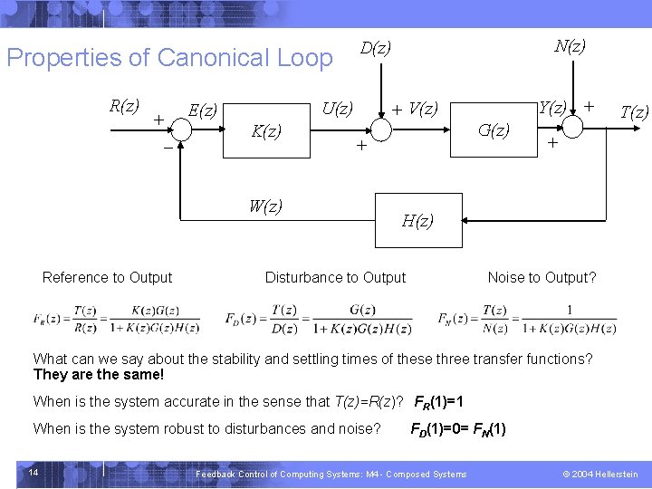 Properties of Canonical Loop R(z) + - K(z) G(z) + W(z) Reference to Output