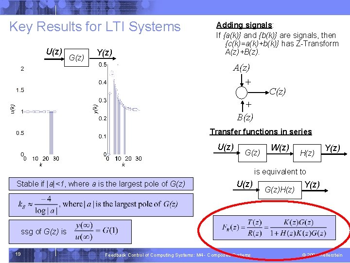 Key Results for LTI Systems U(z) G(z) Y(z) Adding signals: If {a(k)} and {b(k)}