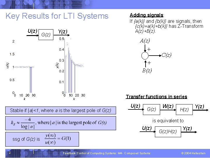 Key Results for LTI Systems U(z) G(z) Y(z) Adding signals: If {a(k)} and {b(k)}