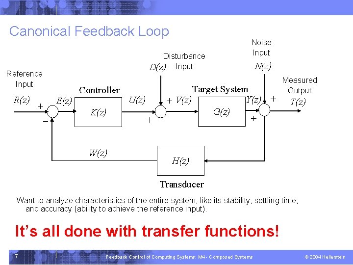 Canonical Feedback Loop Disturbance D(z) Input Reference Input R(z) E(z) + - Controller K(z)