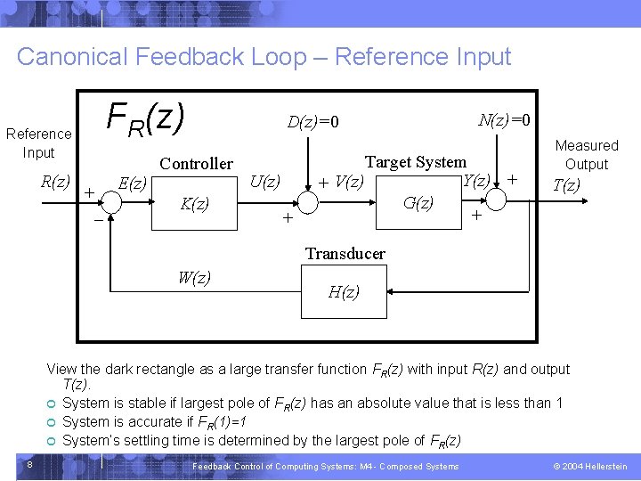 Canonical Feedback Loop – Reference Input FR(z) Reference Input R(z) E(z) + - D(z)=0