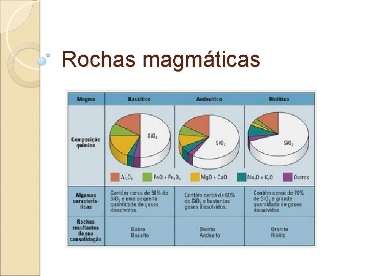 Rochas magmáticas 