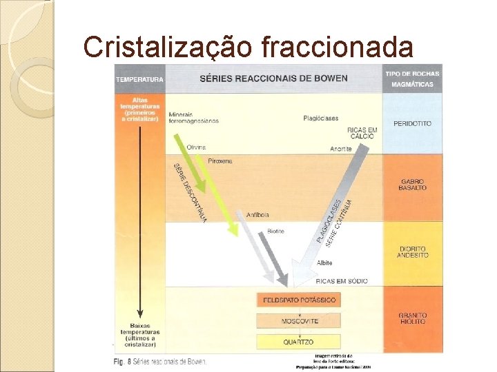 Cristalização fraccionada 