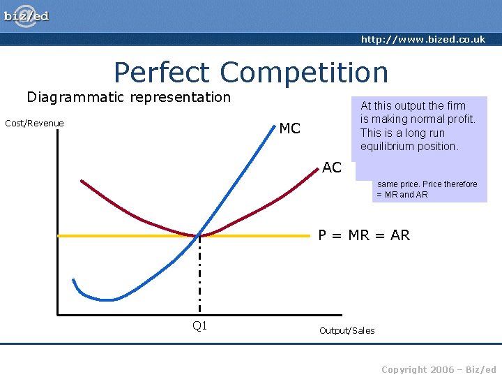 http: //www. bized. co. uk Perfect Competition Diagrammatic representation Cost/Revenue MC AC Given The