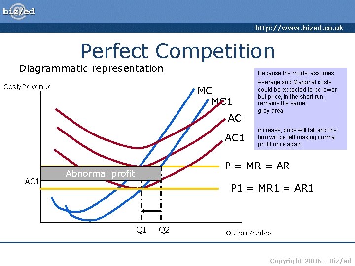 http: //www. bized. co. uk Perfect Competition Diagrammatic representation Cost/Revenue MC MC 1 AC