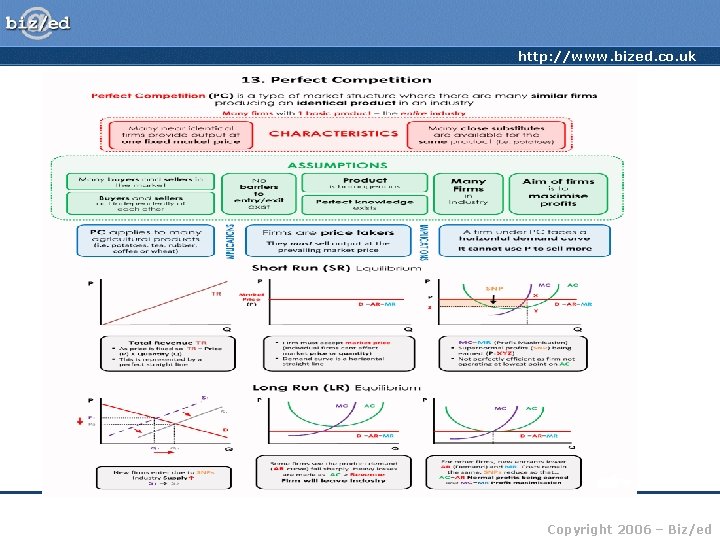 http: //www. bized. co. uk Copyright 2006 – Biz/ed 