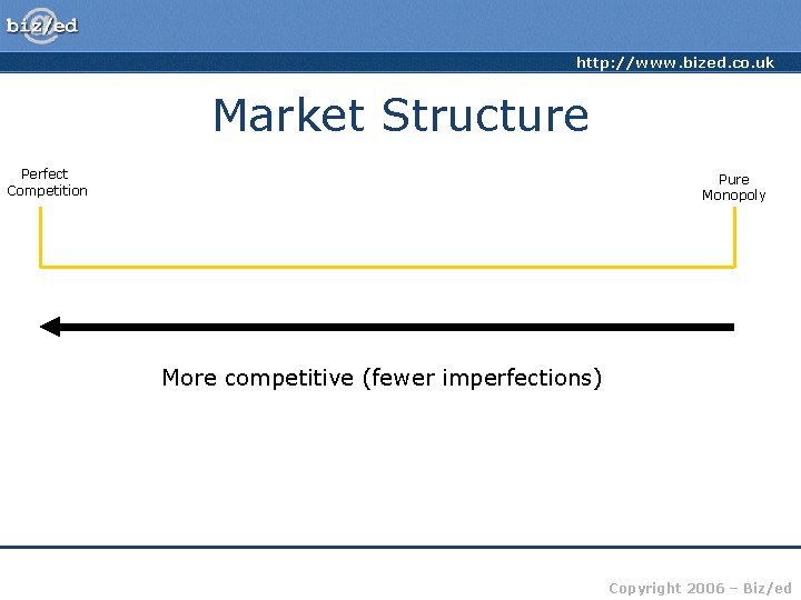 http: //www. bized. co. uk Market Structure Perfect Competition Pure Monopoly More competitive (fewer