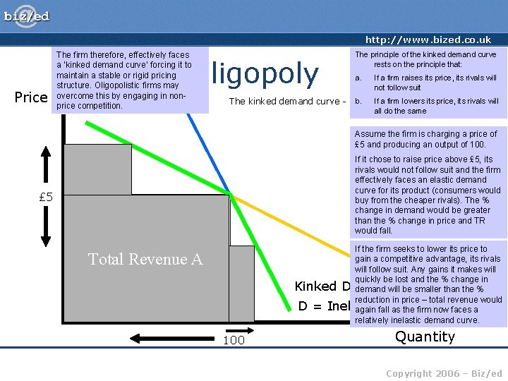 http: //www. bized. co. uk Price The firm therefore, effectively faces a ‘kinked demand