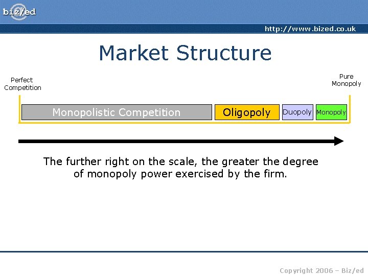 http: //www. bized. co. uk Market Structure Pure Monopoly Perfect Competition Monopolistic Competition Oligopoly