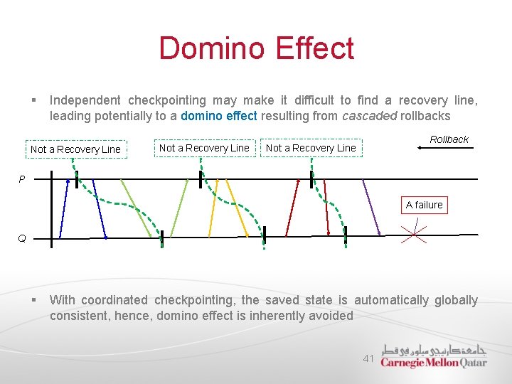 Domino Effect § Independent checkpointing may make it difficult to find a recovery line,