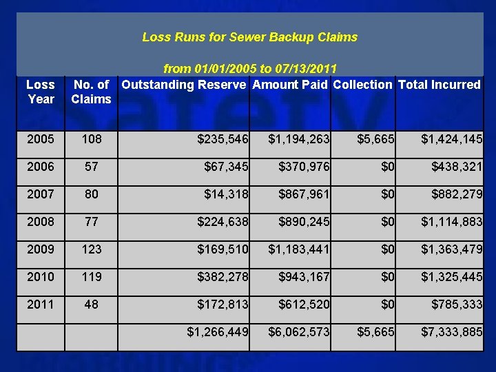 Loss Runs for Sewer Backup Claims from 01/01/2005 to 07/13/2011 Outstanding Reserve Amount Paid