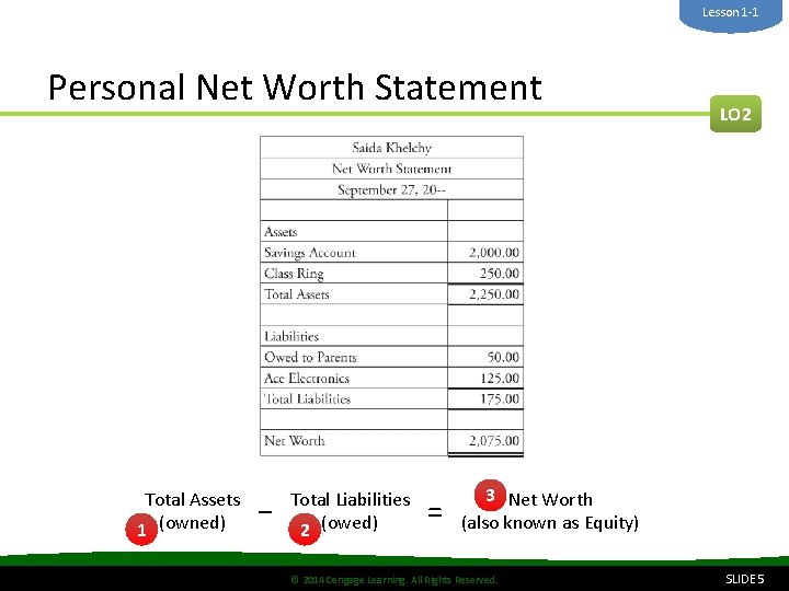 Lesson 1 -1 Personal Net Worth Statement LO 2 1 2 3 Total Assets