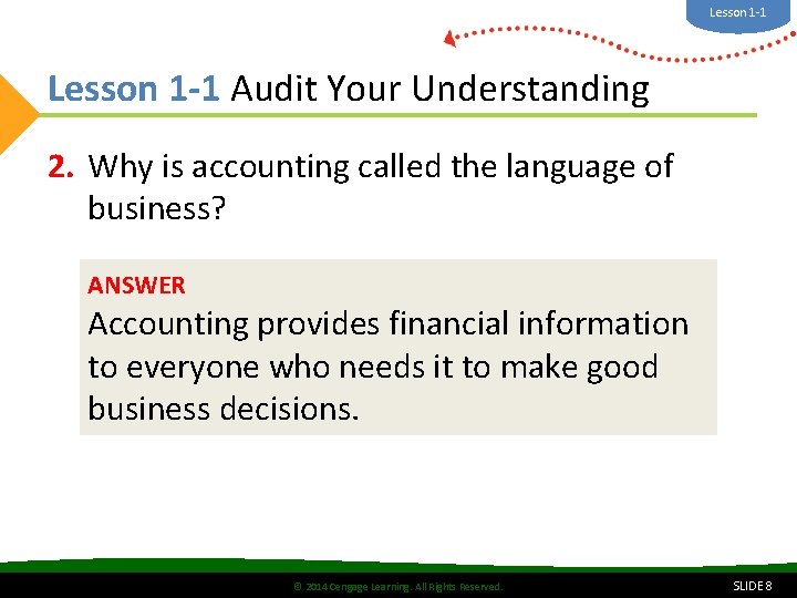 Lesson 1 -1 Audit Your Understanding 2. Why is accounting called the language of