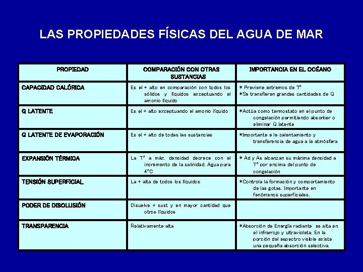LAS PROPIEDADES FÍSICAS DEL AGUA DE MAR PROPIEDAD COMPARACIÓN CON OTRAS SUSTANCIAS IMPORTANCIA EN