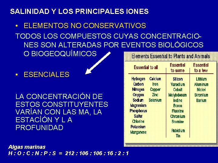 SALINIDAD Y LOS PRINCIPALES IONES • ELEMENTOS NO CONSERVATIVOS TODOS LOS COMPUESTOS CUYAS CONCENTRACIONES