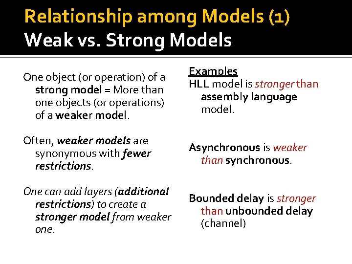 Relationship among Models (1) Weak vs. Strong Models One object (or operation) of a