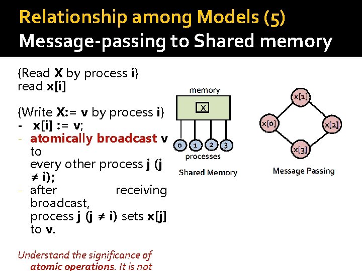Relationship among Models (5) Message-passing to Shared memory {Read X by process i} read