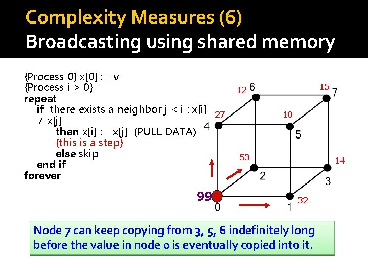 Complexity Measures (6) Broadcasting using shared memory {Process 0} x[0] : = v {Process