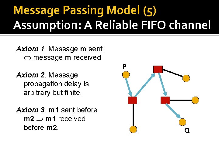 Message Passing Model (5) Assumption: A Reliable FIFO channel Axiom 1. Message m sent