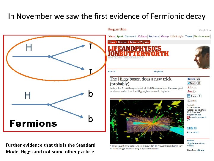 In November we saw the first evidence of Fermionic decay H τ τ H