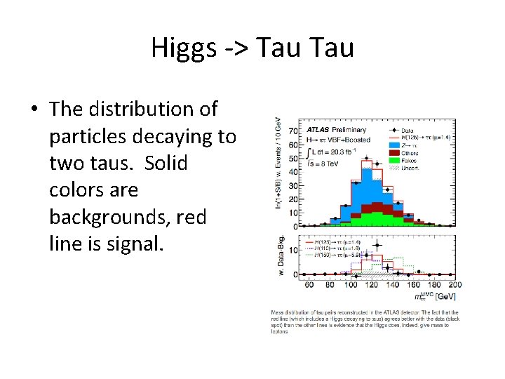 Higgs -> Tau • The distribution of particles decaying to two taus. Solid colors