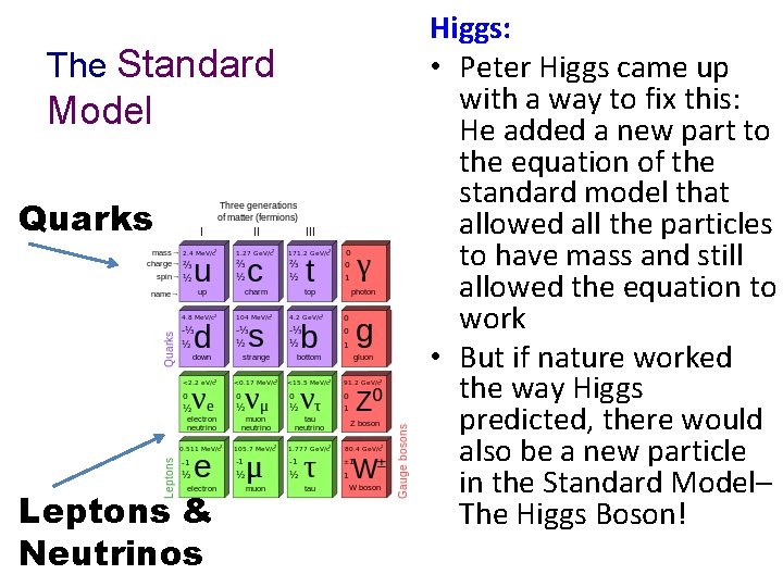 The Standard Model Quarks Leptons & Neutrinos Higgs: • Peter Higgs came up with