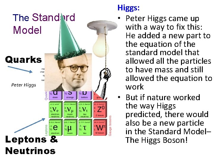 The Standard Model Quarks Peter Higgs Leptons & Neutrinos Higgs: • Peter Higgs came