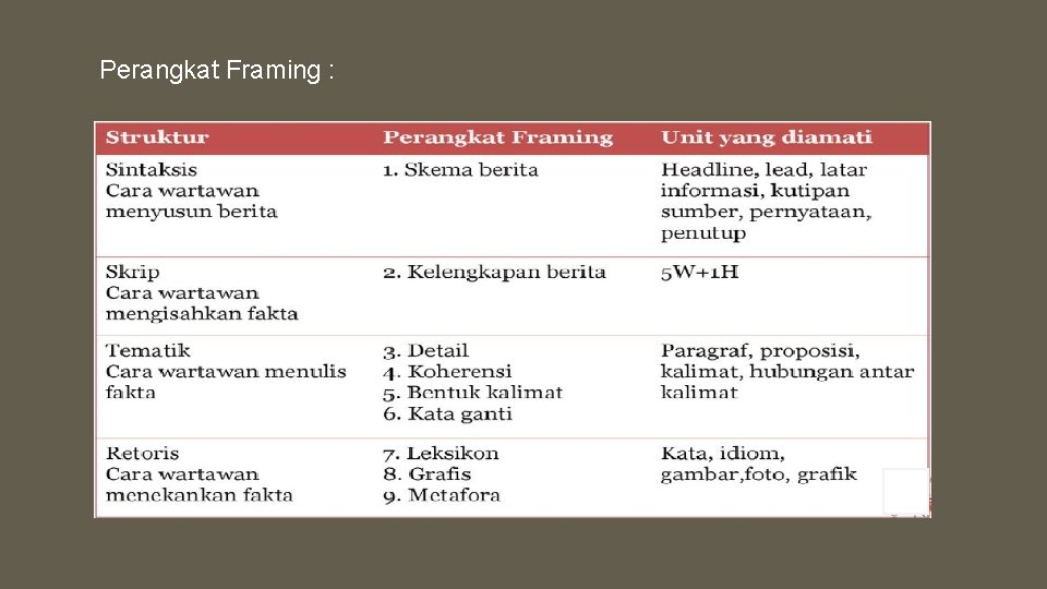 Perangkat Framing : 