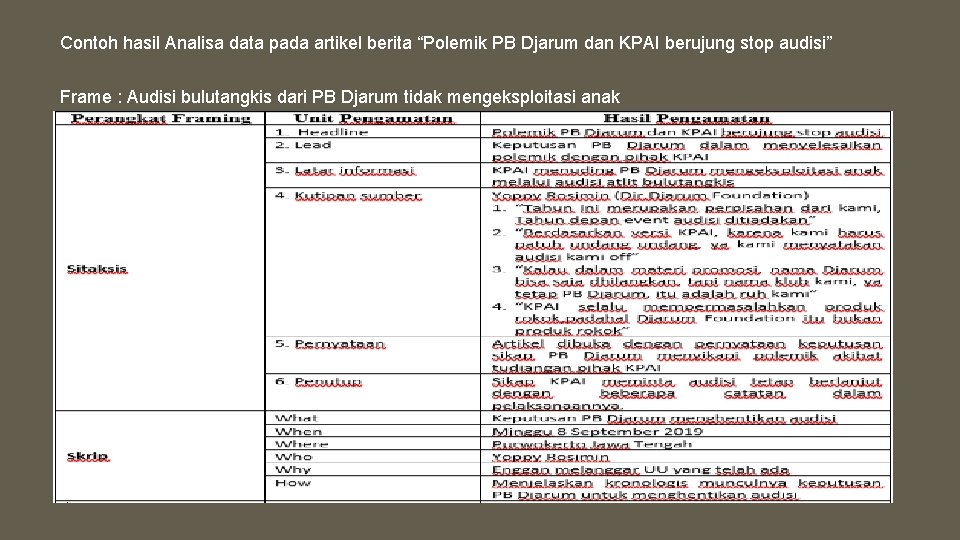 Contoh hasil Analisa data pada artikel berita “Polemik PB Djarum dan KPAI berujung stop