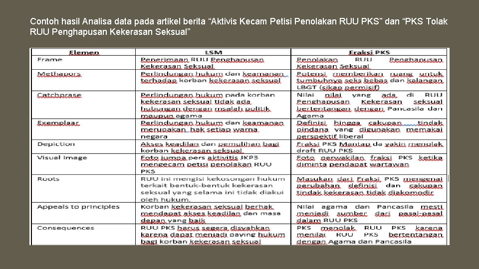 Contoh hasil Analisa data pada artikel berita “Aktivis Kecam Petisi Penolakan RUU PKS” dan