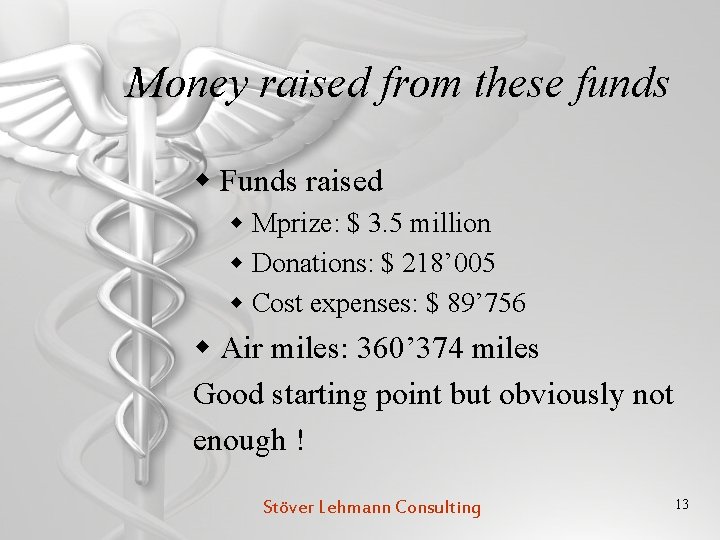 Money raised from these funds w Funds raised w Mprize: $ 3. 5 million