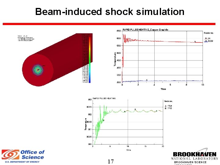 Beam-induced shock simulation 17 BROOKHAVEN SCIENCE 