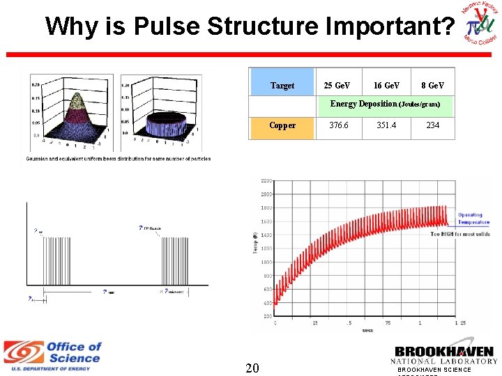 Why is Pulse Structure Important? Target 25 Ge. V 16 Ge. V 8 Ge.
