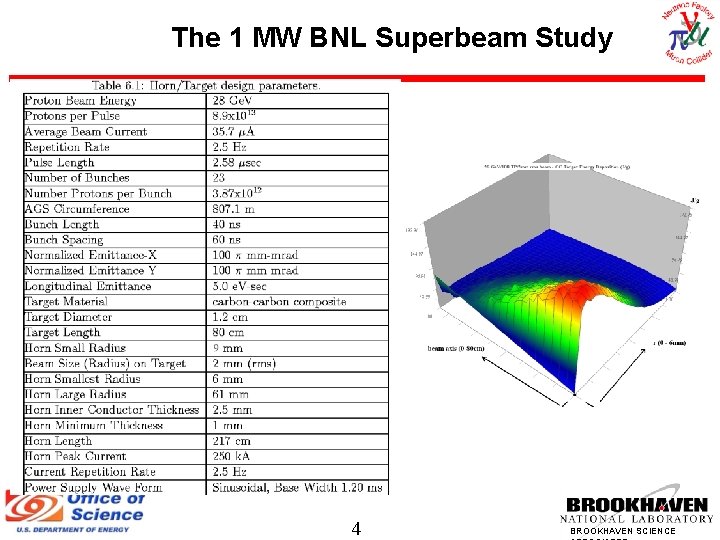 The 1 MW BNL Superbeam Study 4 BROOKHAVEN SCIENCE 