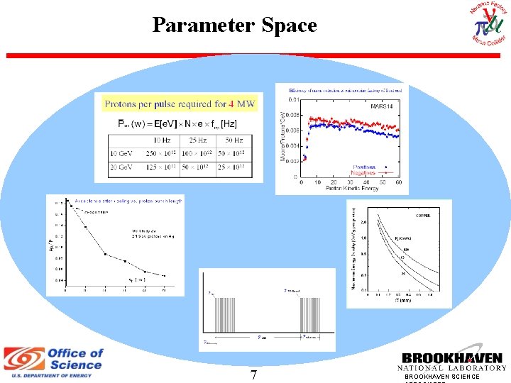 Parameter Space 7 BROOKHAVEN SCIENCE 