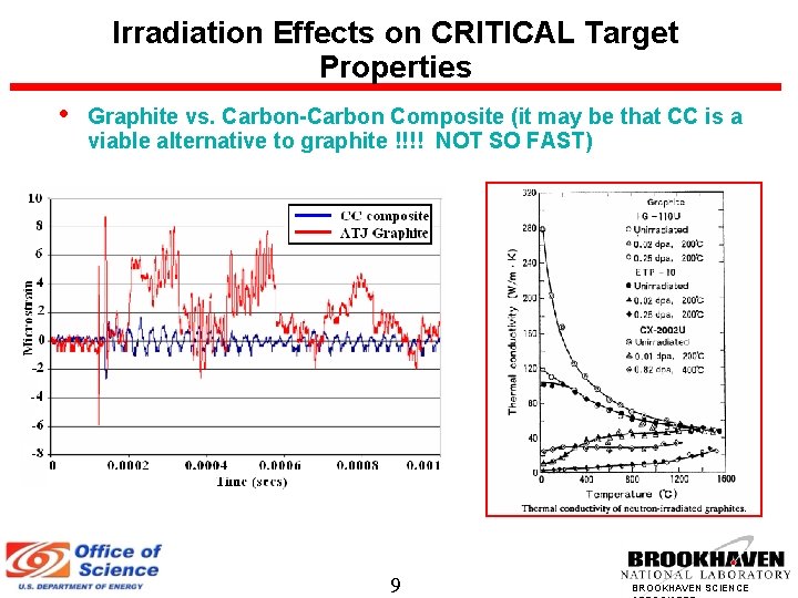 Irradiation Effects on CRITICAL Target Properties • Graphite vs. Carbon-Carbon Composite (it may be