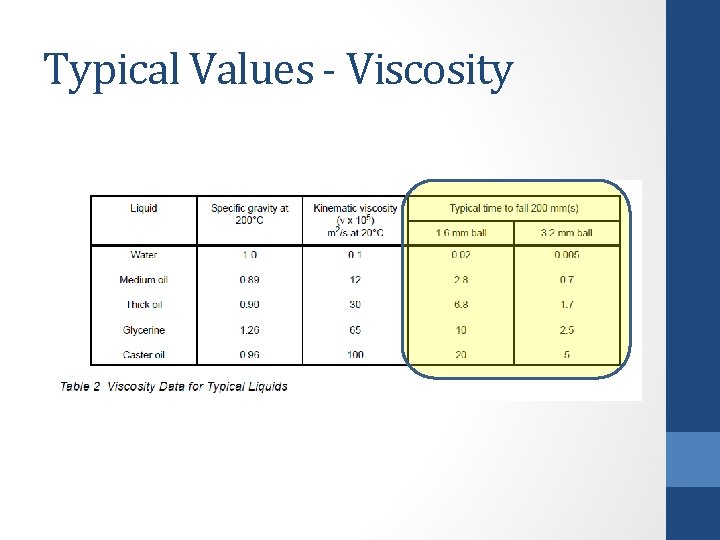 Typical Values - Viscosity 