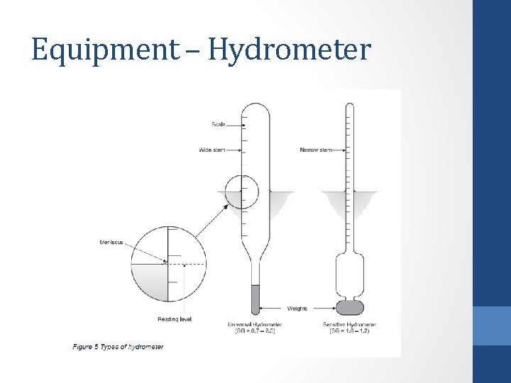 Equipment – Hydrometer 