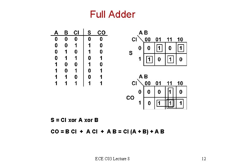 Full Adder S = CI xor A xor B CO = B CI + Full Adder S = CI xor A xor B CO = B CI +