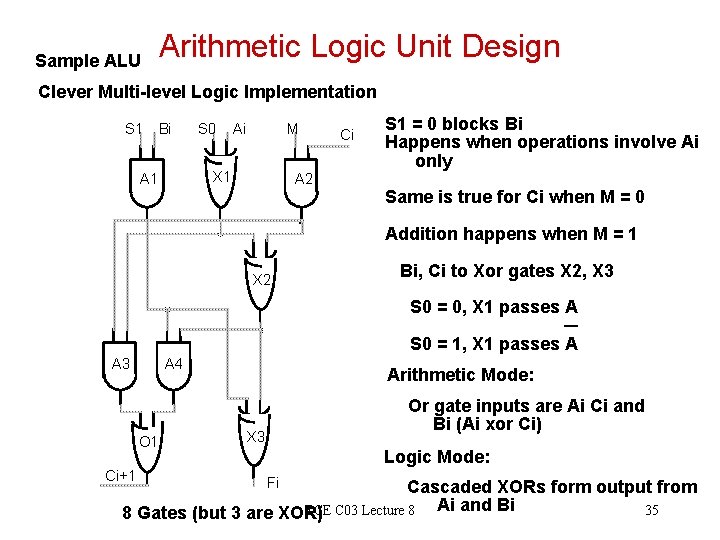 Sample ALU Arithmetic Logic Unit Design Clever Multi-level Logic Implementation S 1 Bi S Sample ALU Arithmetic Logic Unit Design Clever Multi-level Logic Implementation S 1 Bi S