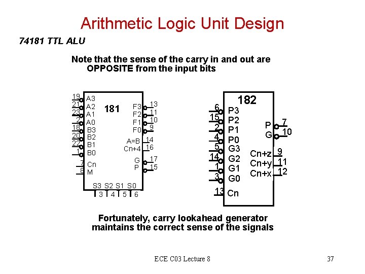 Arithmetic Logic Unit Design 74181 TTL ALU Note that the sense of the carry