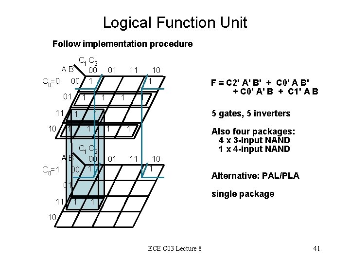 Logical Function Unit Follow implementation procedure C 1 C 2 AB 00 C 0=0 Logical Function Unit Follow implementation procedure C 1 C 2 AB 00 C 0=0